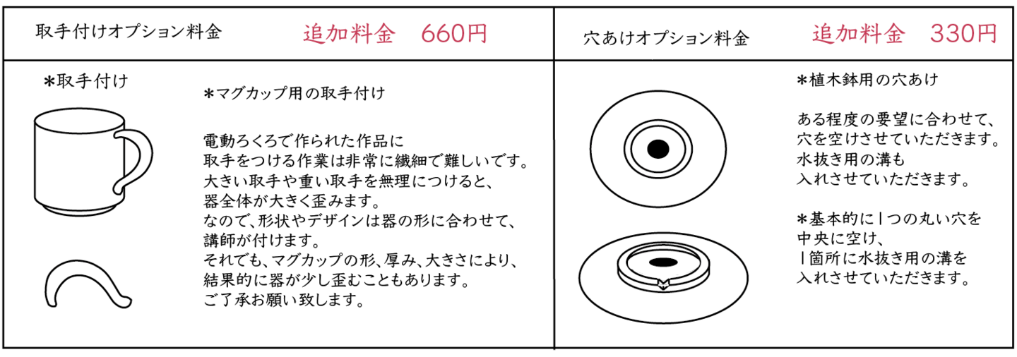取手、穴あけ
