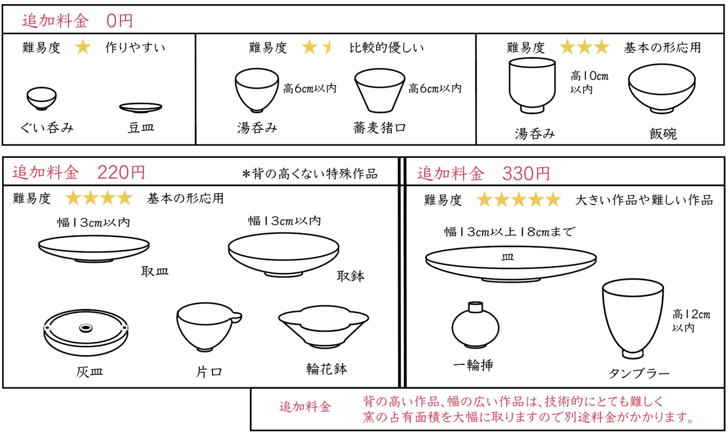 追加作品