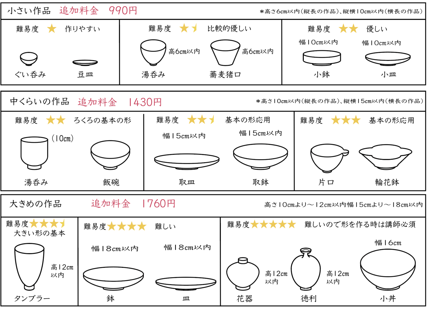 追加作品