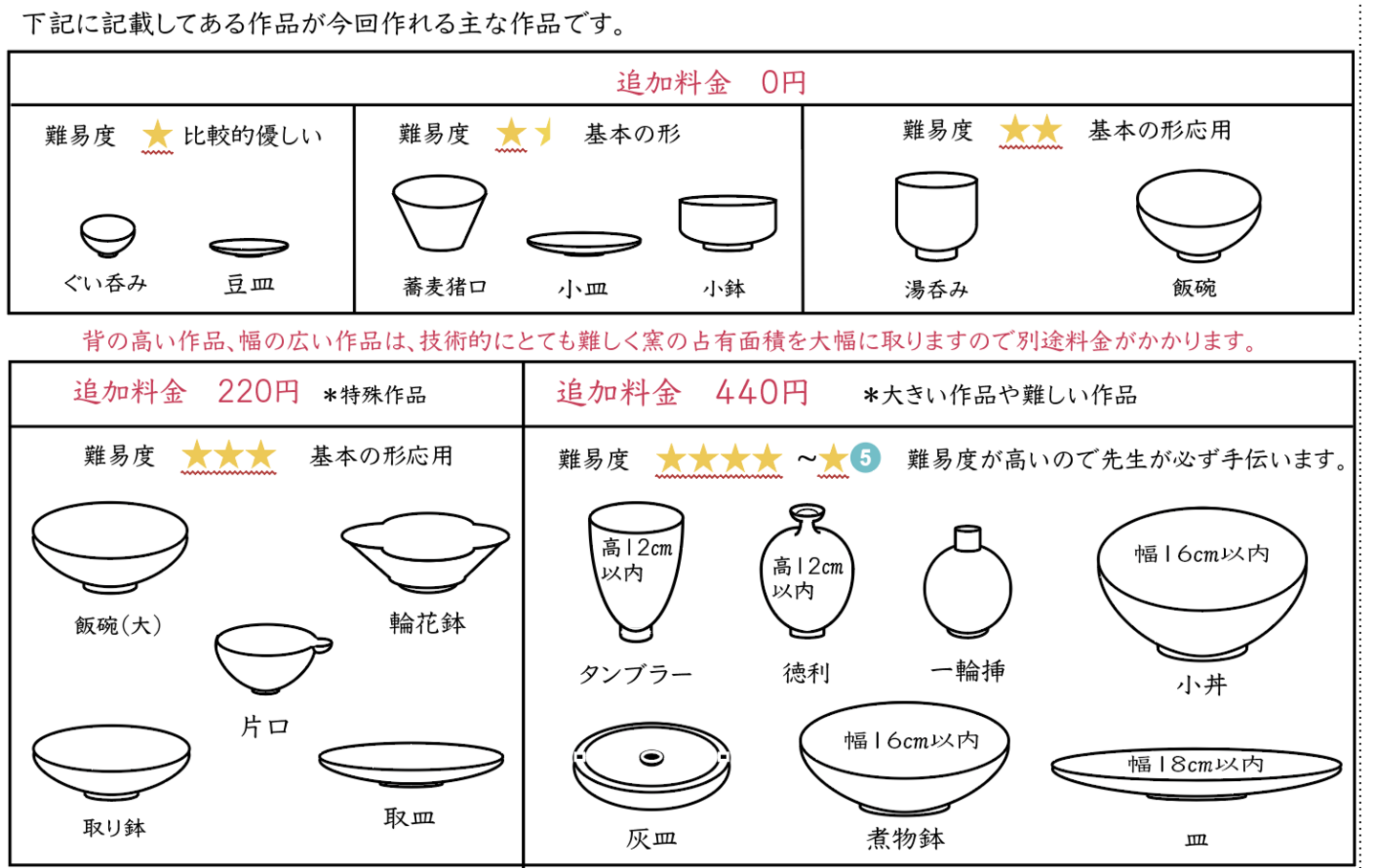 追加料金