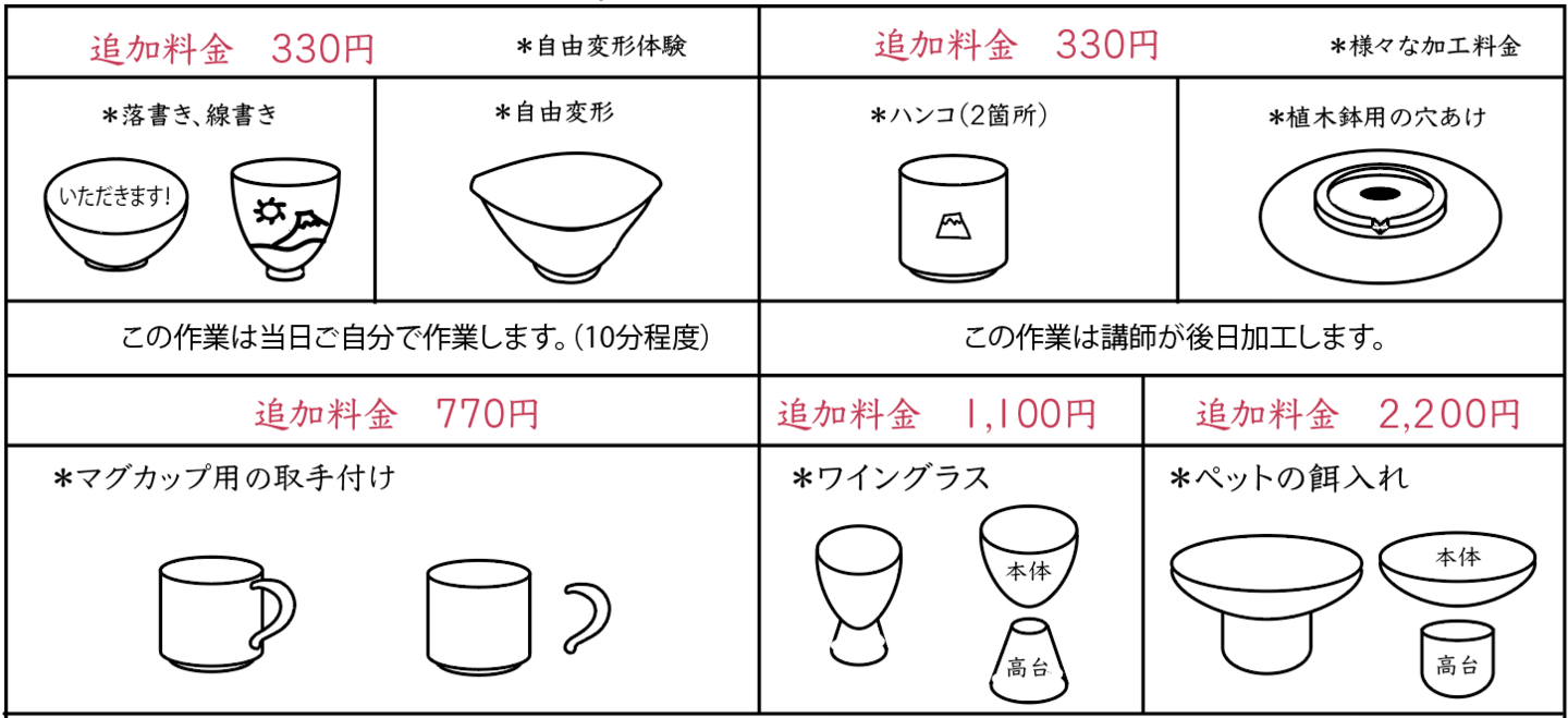 追加作品